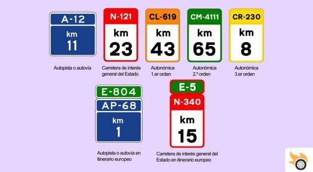 Tipos y Clases de Vías y Carreteras en España y en General
