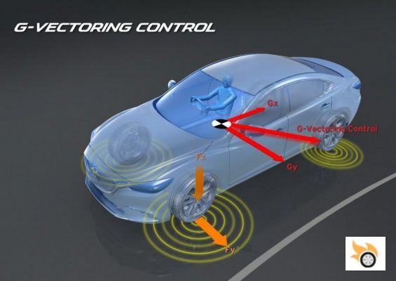 Así funciona el G-Vectoring Control de Mazda