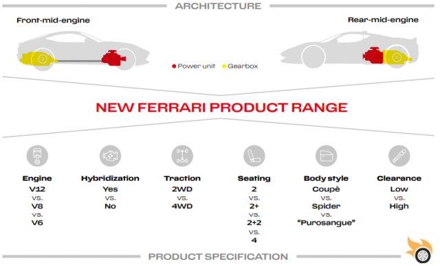 La cotización de las acciones de Ferrari NV y estrategias de inversión