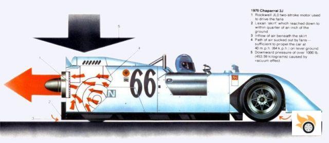 Chaparral 2J