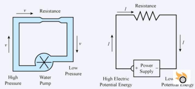 Electricidade a bordo, desde o alternador até ao carro eléctrico (I)