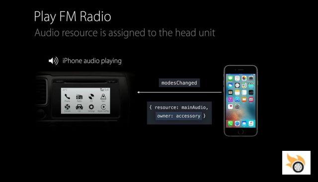 Apple CarPlay, a fondo
