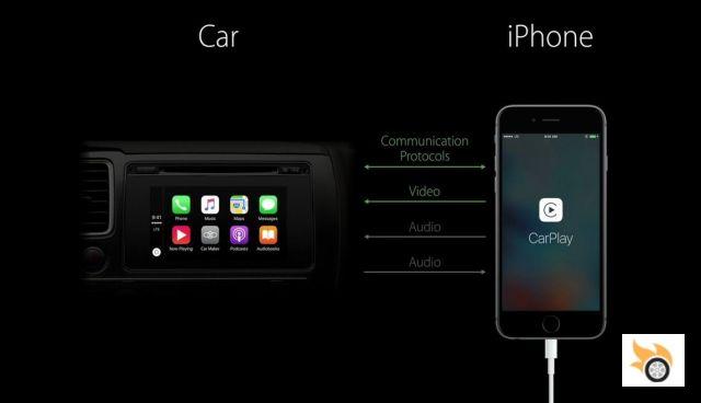 Apple CarPlay, a fondo