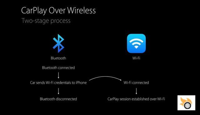 Apple CarPlay, a fondo
