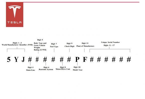VIN Tesla: what can you know from the chassis number