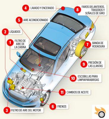 Everything you need to know about car air conditioning maintenance
