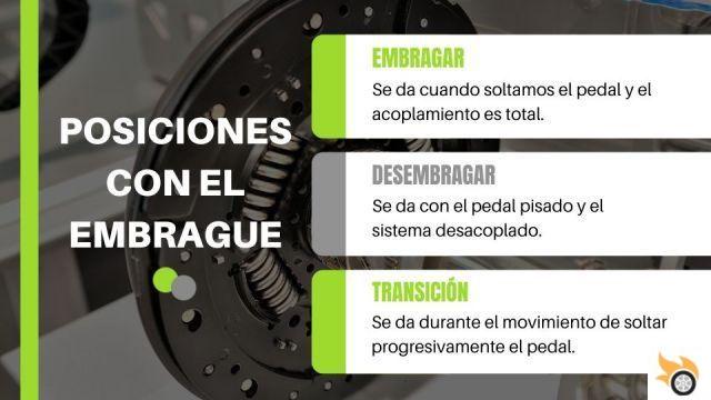 The clutch of a car: frequently asked questions and advice