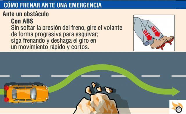 Conseils pour freiner en situation d'urgence sans ABS
