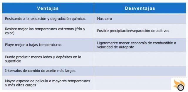 Mudança de óleo mineral para sintético: vantagens e desvantagens