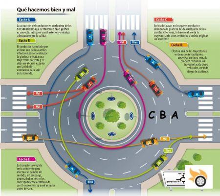 Tout ce que l'on fait de mal aux ronds-points ou aux rond-points