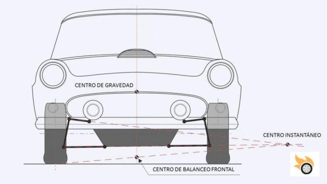 Cómo se diseña una suspensión