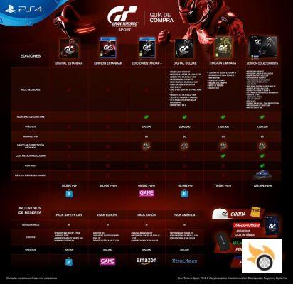 Gran Turismo Sport, disponible próximamente a partir de 59,99 euros