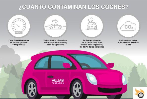 que emiten los autos