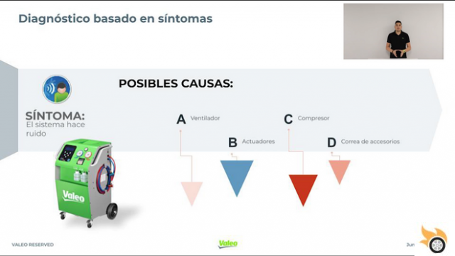 Métodos e tutoriais para diagnosticar e detectar falhas em ar condicionado e circuitos de ar condicionado