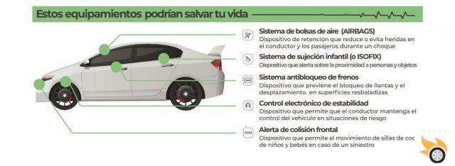 Diferencia entre seguridad activa y pasiva en los automóviles