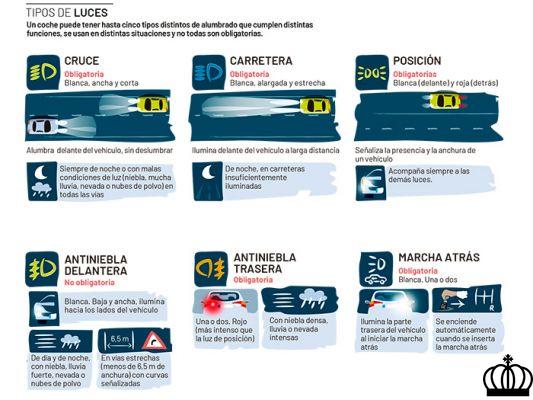 Réglementation sur l'utilisation des feux de voiture