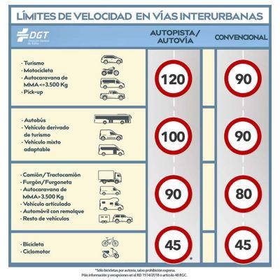 Velocidad máxima permitida para circular con un automóvil que lleva un remolque