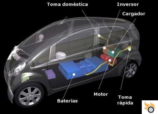 como funcionan los coches electricos