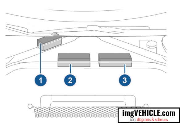 Tesla Model S (Europa) (2012-2018) diagramas y esquemas de la caja de fusibles