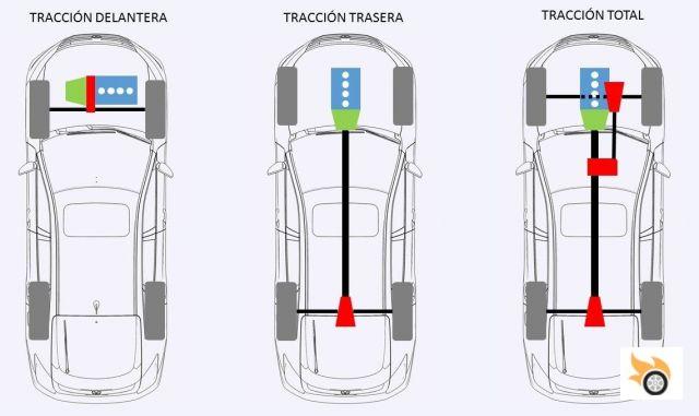 Técnica: el diferencial