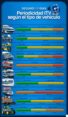 What trailers do not pass ITV?