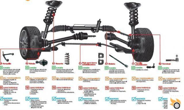 The ABC of car components and their importance