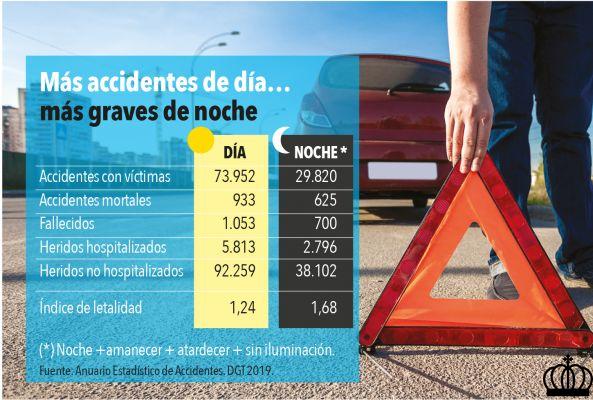 Normas y consejos para conducir de noche