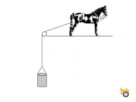 ¿Qué es un caballo de vapor?