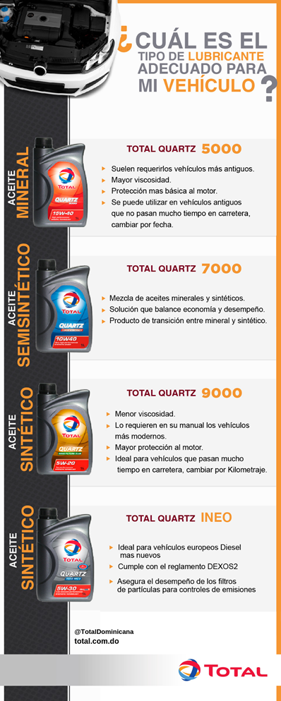 Types d'huile moteur et leur utilisation appropriée