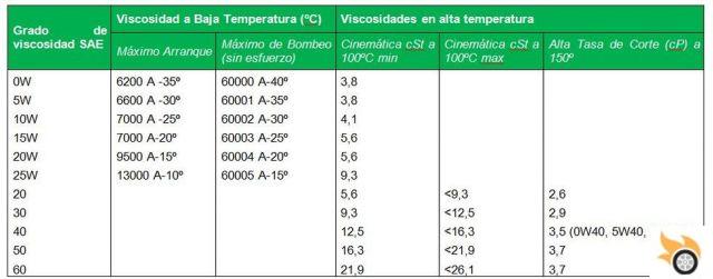 Oil viscosity index: everything you need to know
