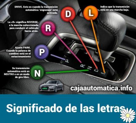 El significado de las letras en el cambio automático de un coche