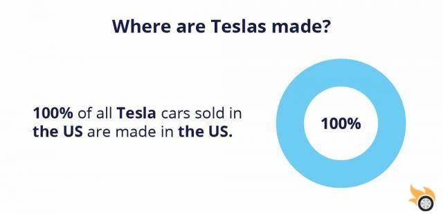 Ventas, ingresos y producción de Tesla en 2023: las estadísticas completas