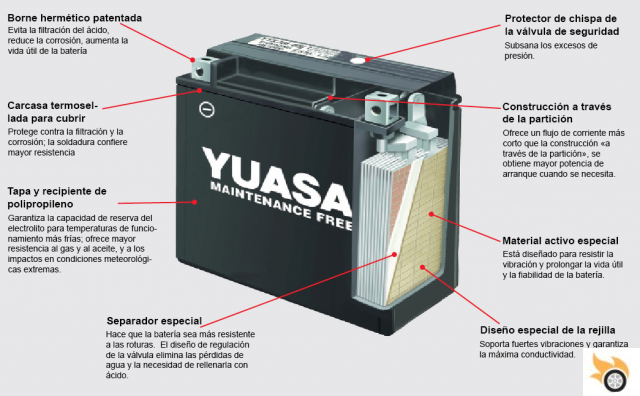 Types of car batteries: how to identify and maintain them