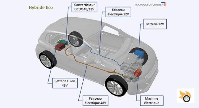 Electricidad a bordo, del alternador al coche eléctrico (II)