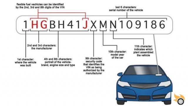 Todo lo que necesitas saber sobre el número de bastidor de un coche