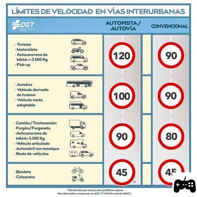 Estradas interurbanas: definição, tipos, características e padrões