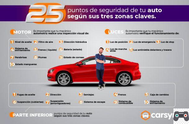 Car inspection and safety
