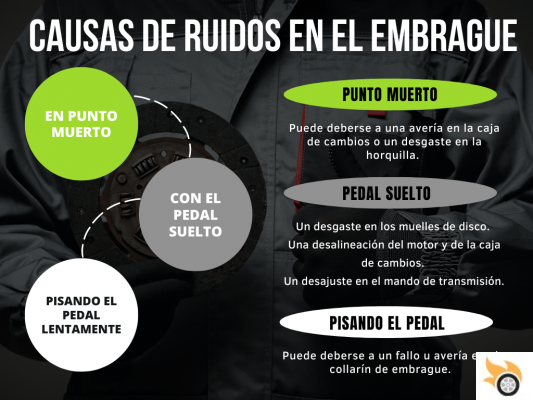 Los diferentes ruidos que pueden indicar una avería en el embrague de un coche