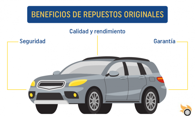 Comparison between original and generic spare parts for cars