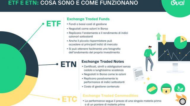 Cerca ETC o ETN