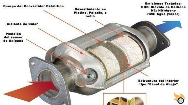 El catalizador del auto: causas, síntomas y soluciones