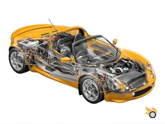 Lotus Elise S1 – (USPI)