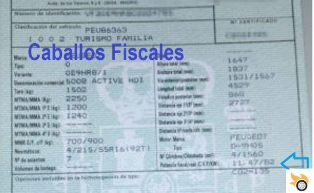 O poder fiscal e os cavalos fiscais dos carros