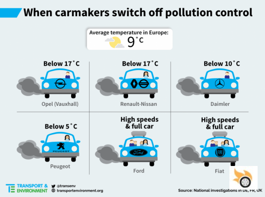 Primer aniversario del Caso #Dieselgate, explicado para dummies