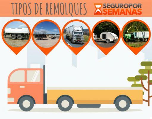 Reboques de um eixo vs. reboques de dois eixos: qual é a diferença?