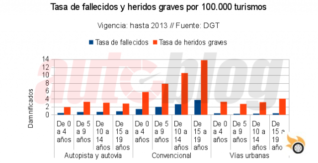 Y dale con que los coches viejos son peligrosos
