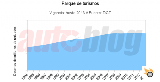 Y dale con que los coches viejos son peligrosos