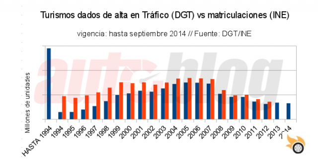 Y dale con que los coches viejos son peligrosos