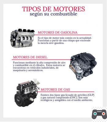Todo lo que necesitas saber sobre los motores de automóviles