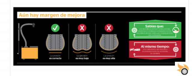 Importancia de los neumáticos y la presión adecuada en días de lluvia